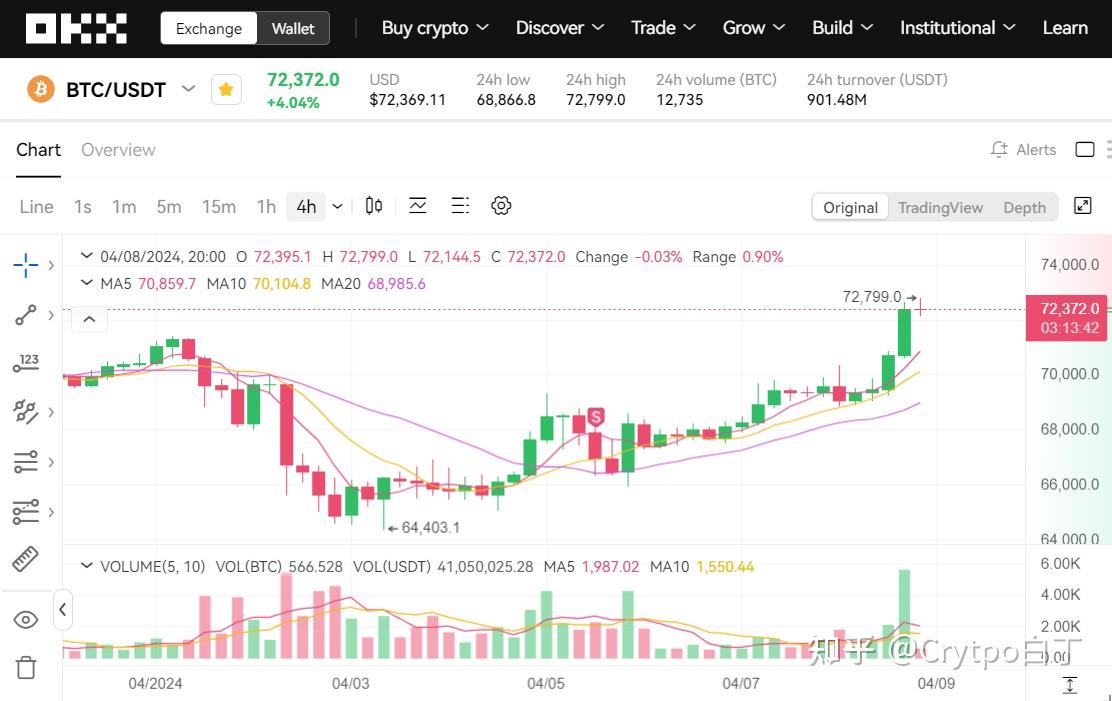 比特币今日行情价格,比特币今日行情价格最新