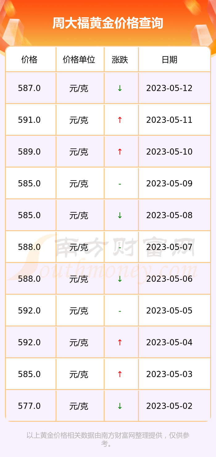 今日金价查询,今日金价查询表黄金回收价格