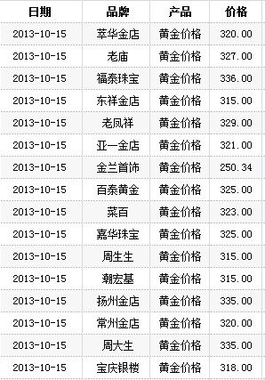 今日金价查询,今日金价查询表黄金回收价格