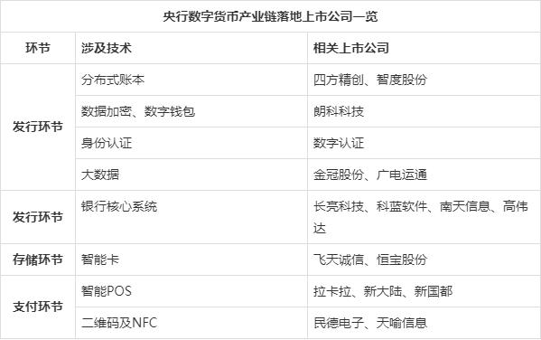 数字货币钱包一览表,数字货币钱包官方下载