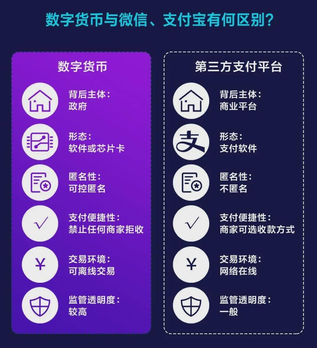 中国数字货币有哪些特点,我国数字货币的特点及意义