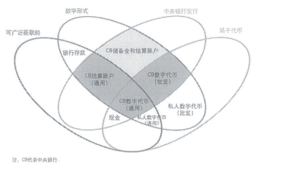 电子货币特征及其表现形式,电子货币特征及其表现形式有哪些