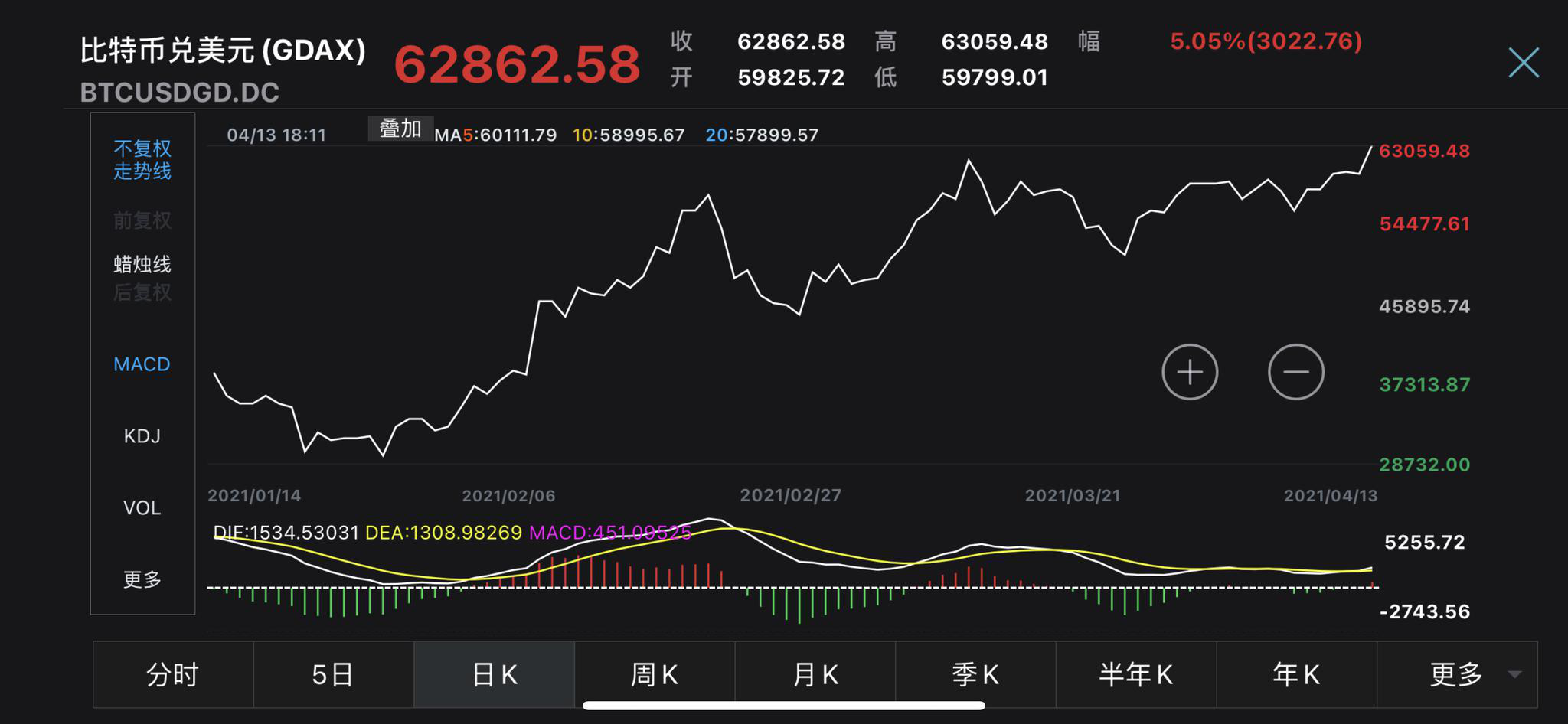 比特币行情最新情况,比特币行情最新情况美国