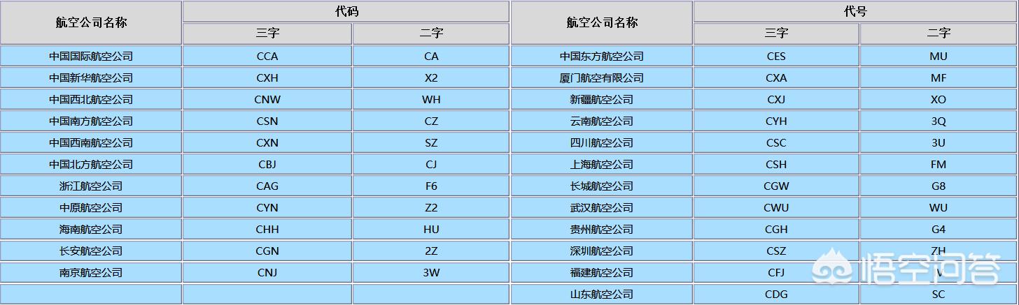 飞机账号购买,飞机账号购买2元自动发货