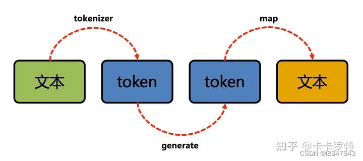 nlptokenizer的简单介绍