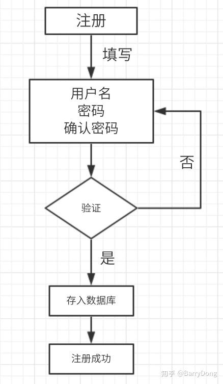 telegeram怎么注册登陆,telegeram中文版下载官网