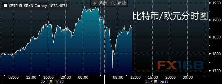 泰达币今日价格usdt,泰达币今日价格人民币是多少