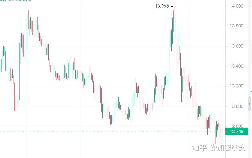 usdt价格下跌的原因,usdt价格下降意味着什么