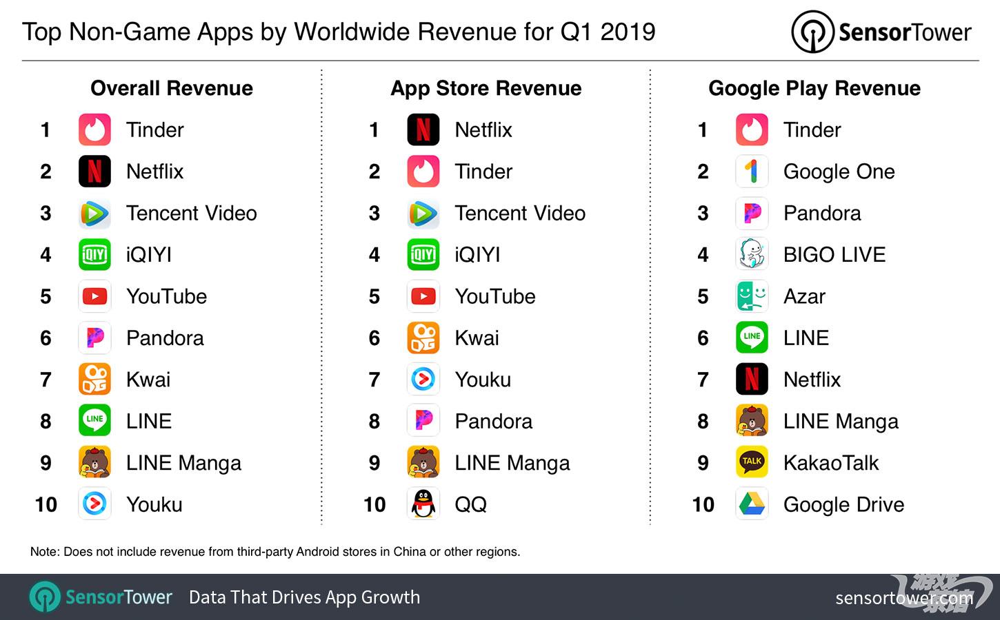 海外社交软件app,国外社交软件app排行榜