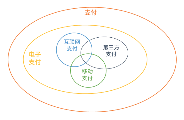 电子货币的特征具有如下几个方面的特点,电子货币的特征具有如下几个方面的特点是什么