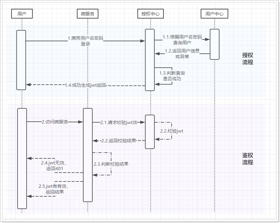 token工作原理,token ring的工作原理