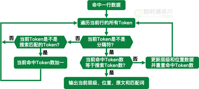 token.im官网的简单介绍