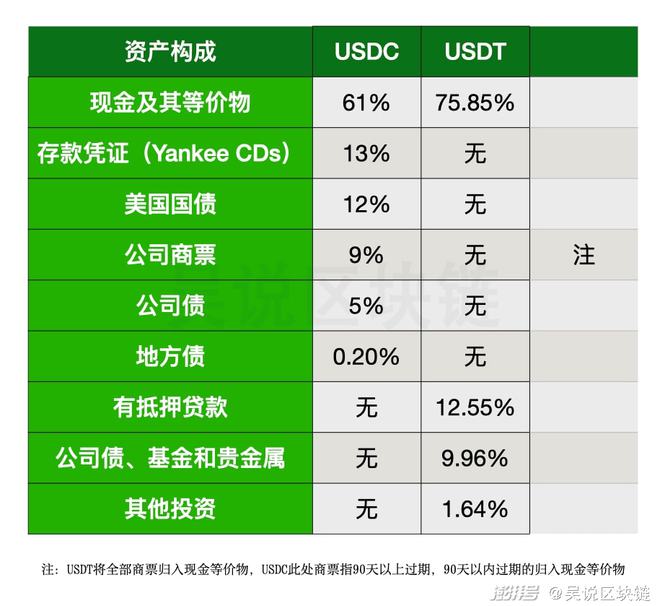 usdt交易所价格,usdt交易所价格今天