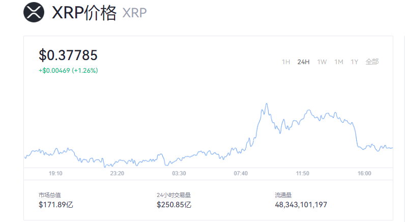 usdt今日实时行情,usdt币价格今日行情