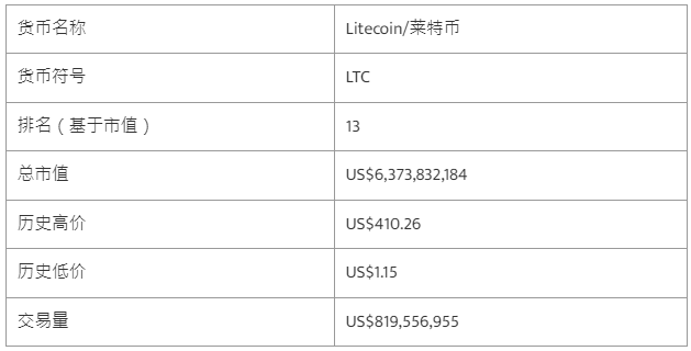 ltc币今日价格行情,ltc币价格今日行情价格美元