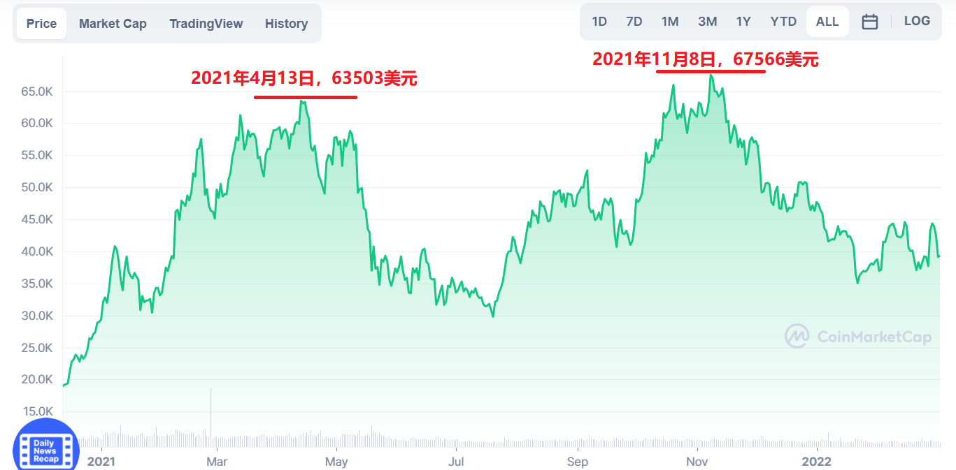 比特币最新价格美元今天的价格,比特币最新价格美元今天的价格走势