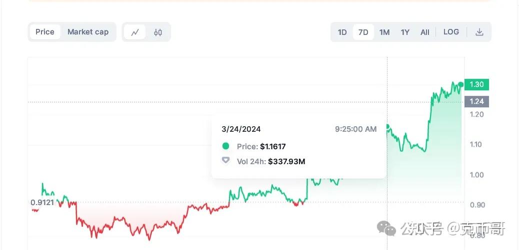 usdt最新价格,usdt币行情最新价格