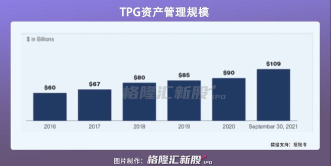 tpg投资可信吗,tpg中国投资团队