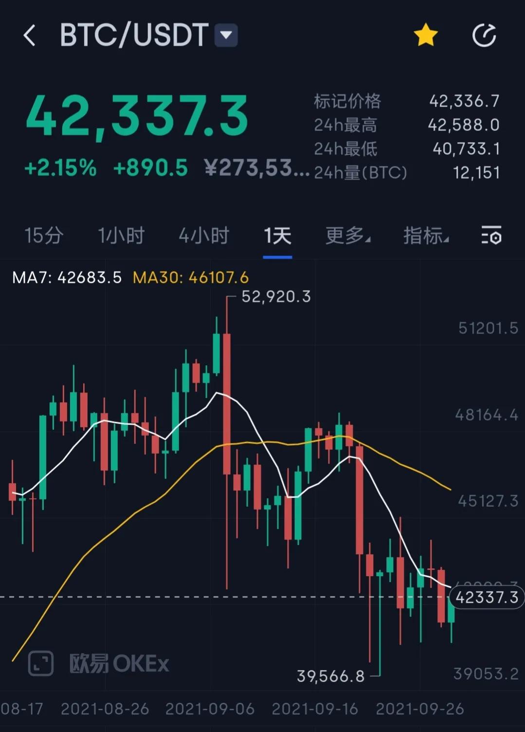 虚拟币价格今日行情价格查询,虚拟币价格今日行情价格查询表