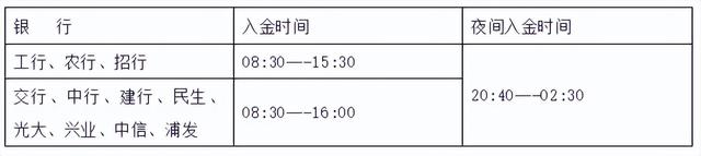 上海黄金交易所入金出金时间,上海黄金交易所提现什么时候到账