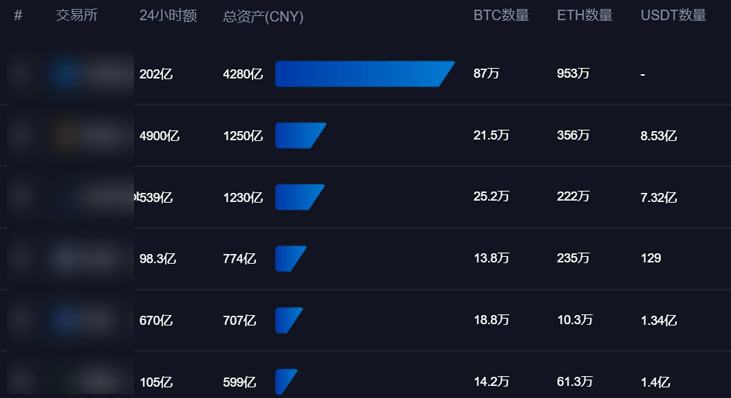 虚拟币交易所有哪些,国内虚拟币交易所有哪些