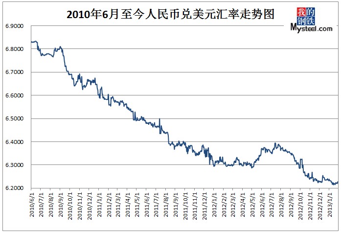 美元汇率今日兑人民币汇率走势图,美元汇率今日兑人民币汇率10336