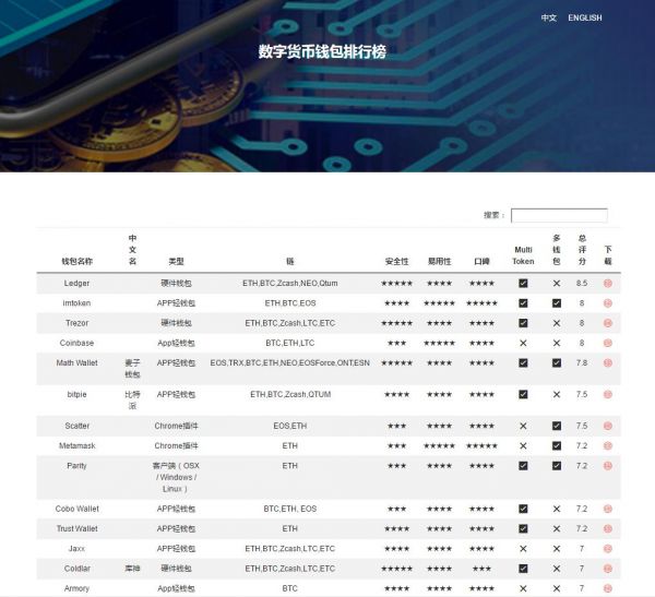 数字钱包前三排行榜,数字钱包前三排行榜是什么