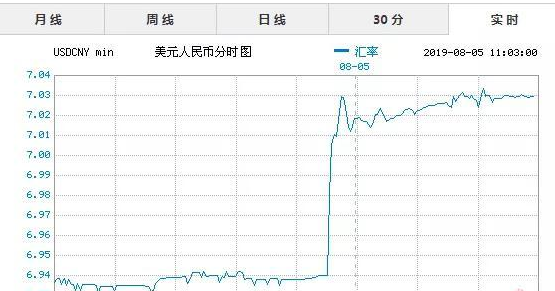 usdt汇率人民币7月份,usdt汇率今日兑人民币汇率