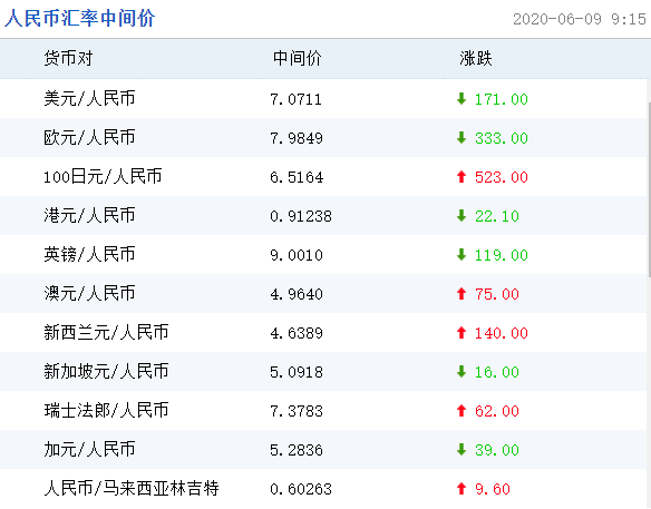 usdt价格今日行情人民币,usdt价格今日行情人民币汇率