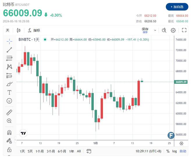 比特币交易今日价格美元,比特币实时交易价格 美元