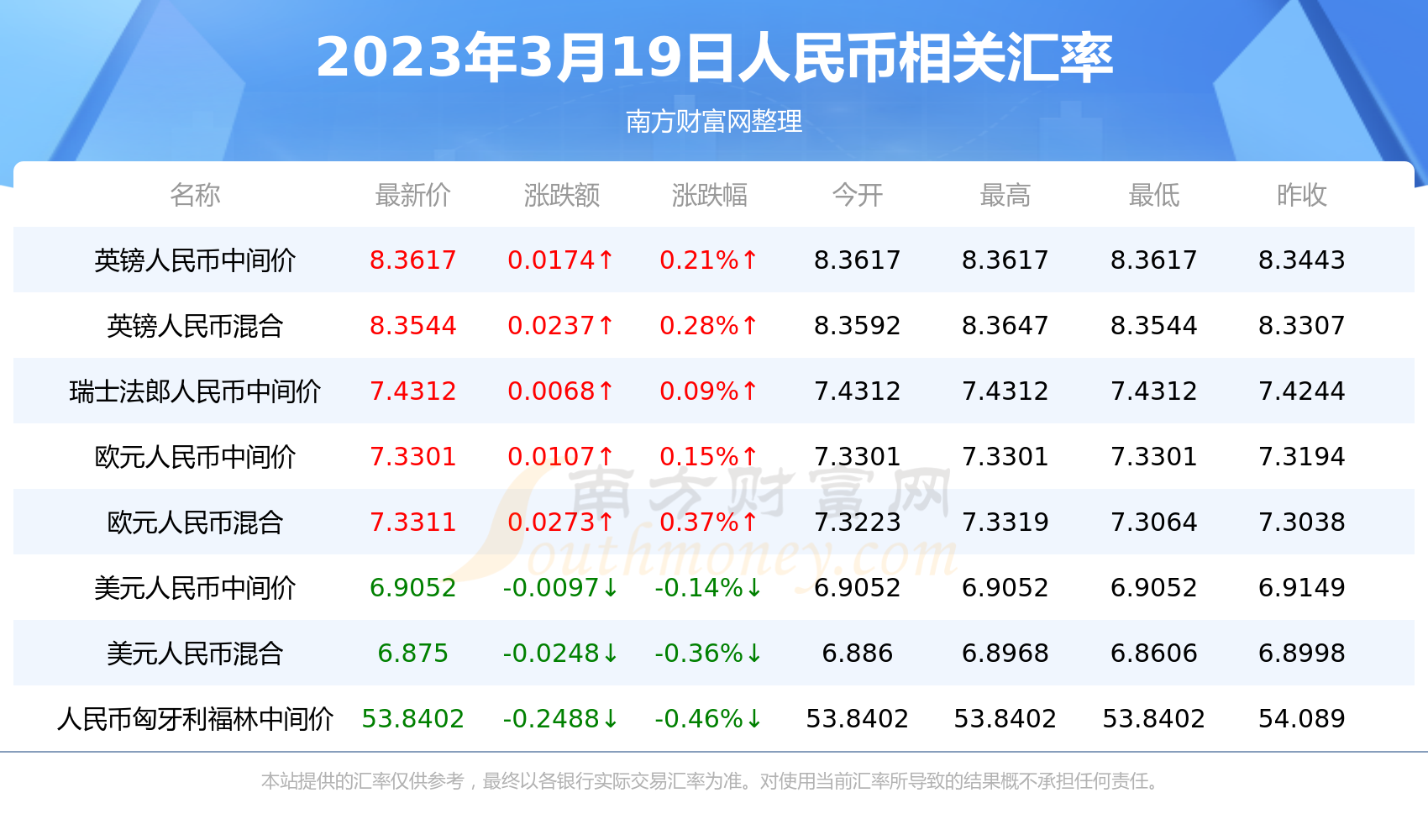 包含254usd汇率转换人民币的词条