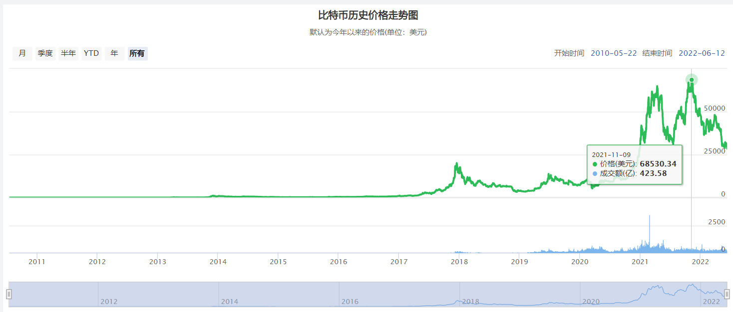 比特币今日价格行情图,比特币今日价格行情图表