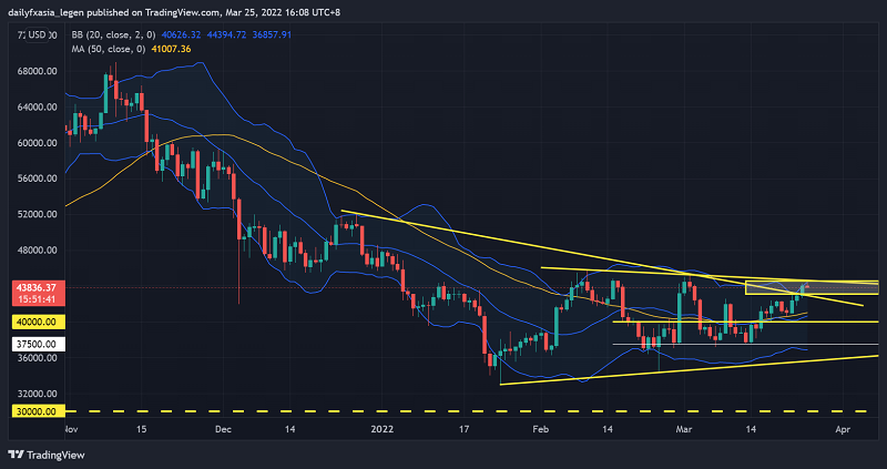 btc今日行情美元,btc今日行情 美元