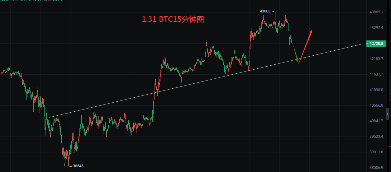 比特币怎么炒短线,比特币怎么炒短线的