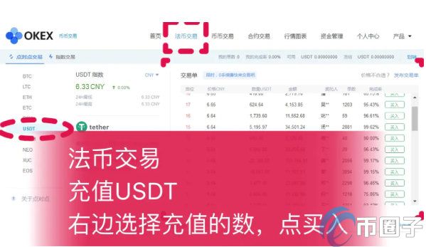 usdt的今日价格,usdt今日买入价格