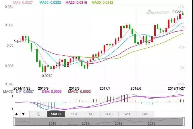 tt泰铢汇率,14600泰铢汇率