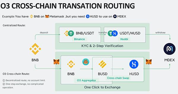 关于usdt注册流程中文版的信息