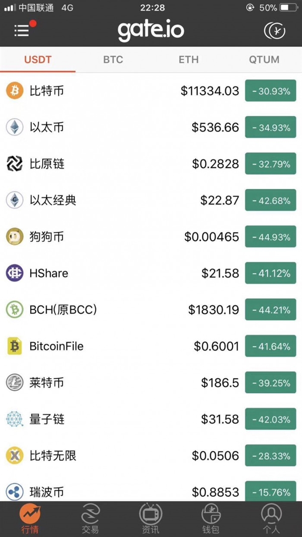 十大虚拟币价格,2021十大虚拟币