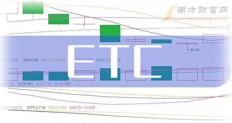 etc价格今日行情,etc价格今日行情表