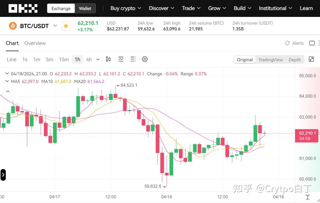 比特币行情最新价格,比特币行情最新价格行情分析报告