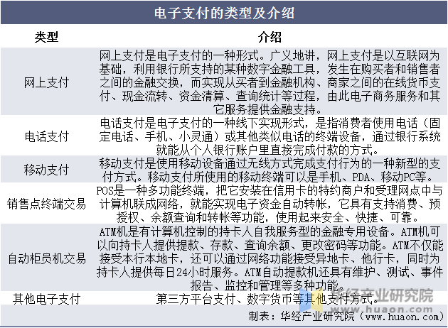 电子货币有哪几种类型,电子货币有哪几种类型的