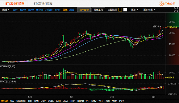 btc实时行情,BTc实时行情 15min