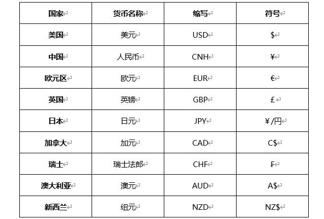 中行全币种信用卡支持哪些国家货币,中国银行全币种信用卡可以国内消费吗