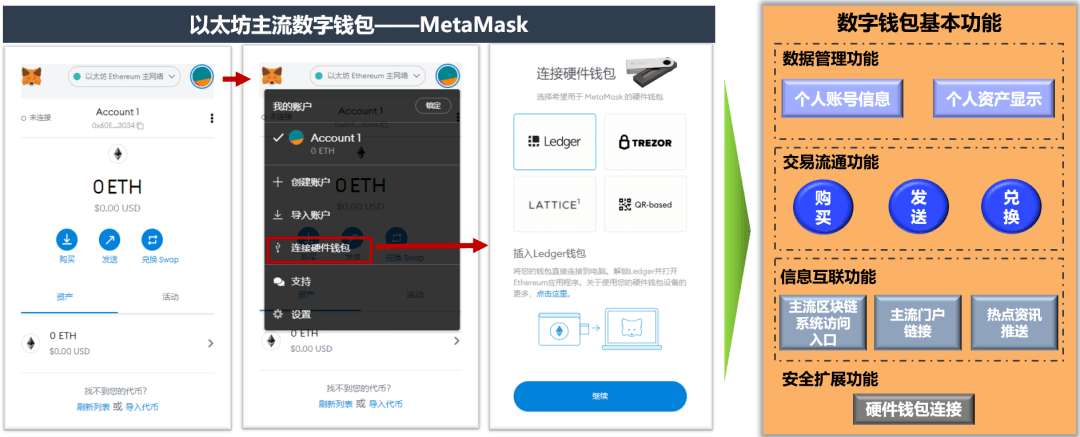 metamask钱包,metamask钱包官网中文下载