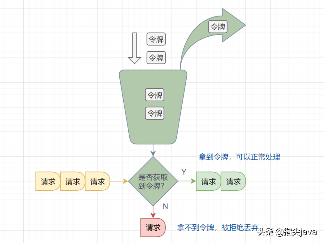 token算法,token csdn