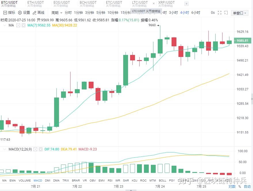 比特币美元实时行情走势图表分析,比特币美元实时行情走势图表分析最新