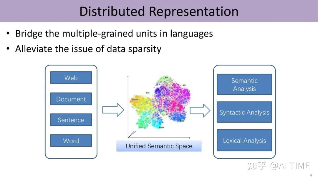 tokenizationnlp的简单介绍