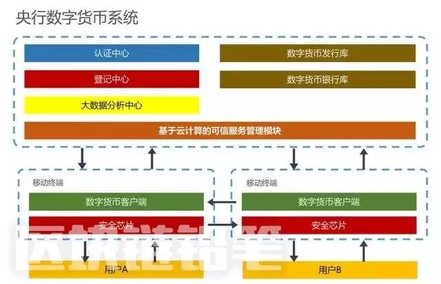 法定货币的特征,法定货币的特征不包括