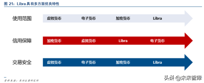 法定数字货币与私人货币的区别,法定数字货币与私人货币的区别在哪