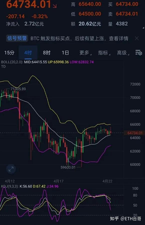 以太坊2024年走势,以太坊2021年下半年走势